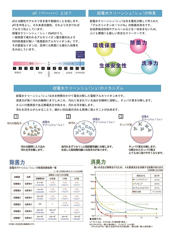 超電水クリーンシュ!シュ! プッシュボトル